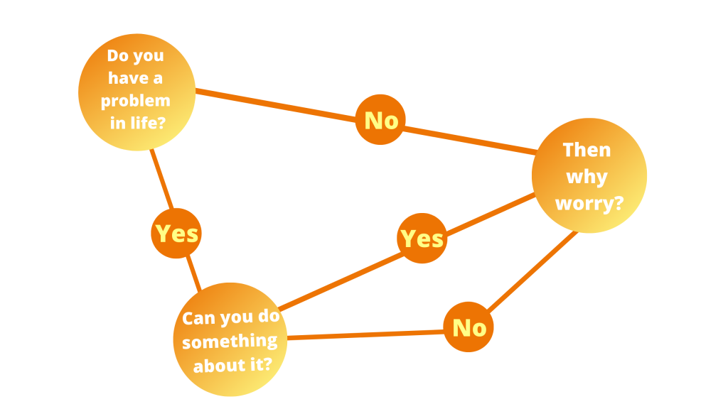 problem solving
